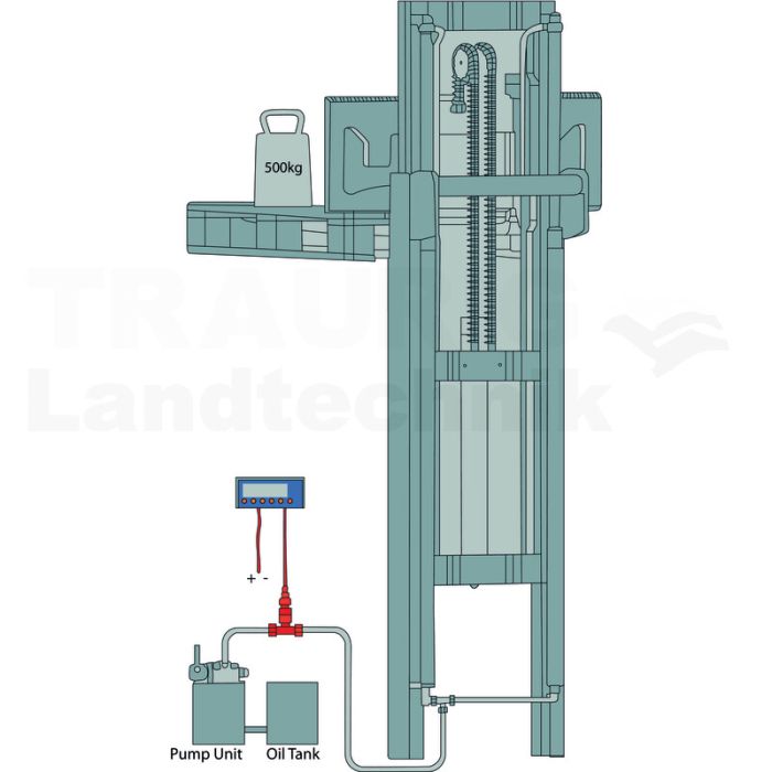 LI400 Hydraulisches-Last-Anzeigesystem LI400 Hydraulisches-Last-Anzeigesystem