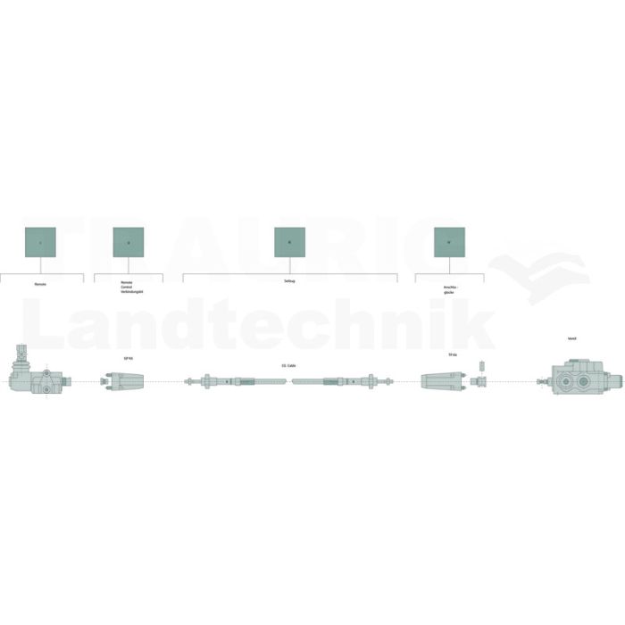 Schraubensatz X-SD-5-S-TCC5/4