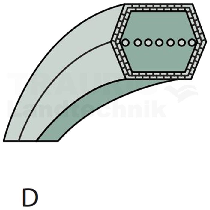 Doppel-V-Keilriemen