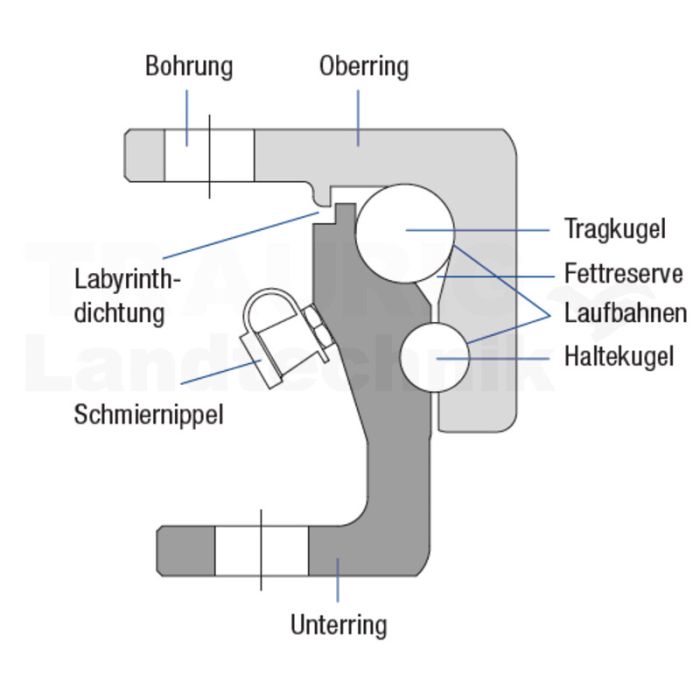 Kugellenkkranz DK 90/16 Kugellenkkranz DK 90/16