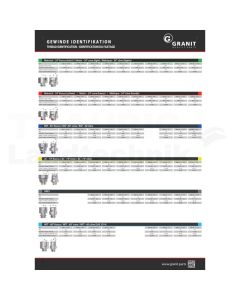 Gewindeidentifikationswand