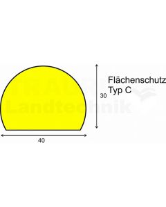 Flächenschutz