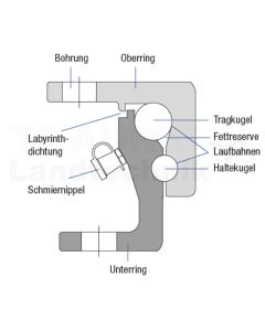Kugellenkkranz DR 1100-20